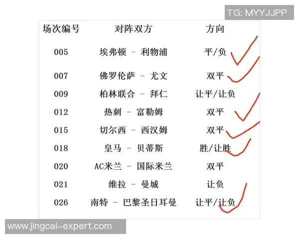 足总杯焦点战曼城与AC米兰战平乌龙球成比赛转折点战术解析